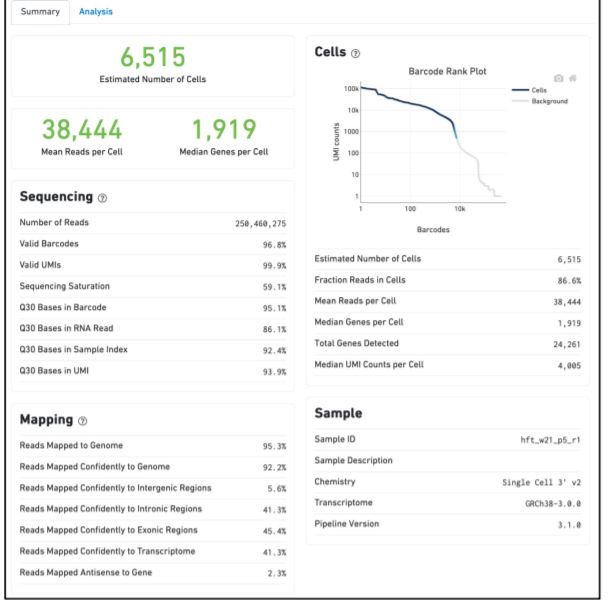 Cell Ranger Pipeline Results [-@10xGenomics2019]