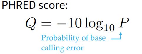 The formula of the PHRED score